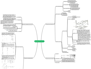 Control valve overview mind map