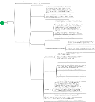 Alkenes mind map