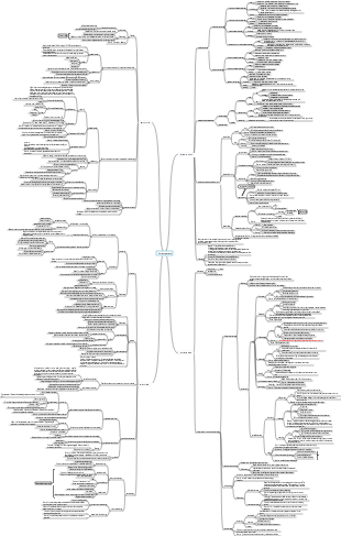 Mind map of the four basic tissues of histology and embryology