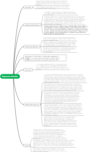 Depressive disorder mind map