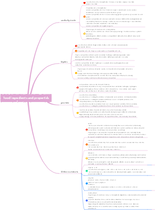 Food - ingredients and properties mind map