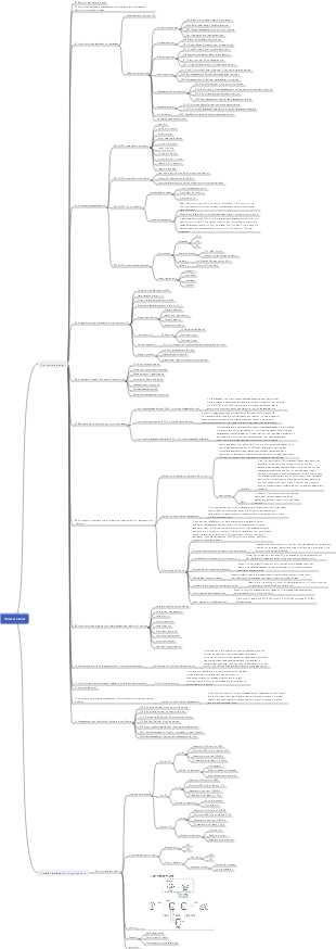 Huawei Cloud Notes Mind Map