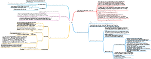 Cancer mind map