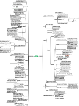 Urine test mind map