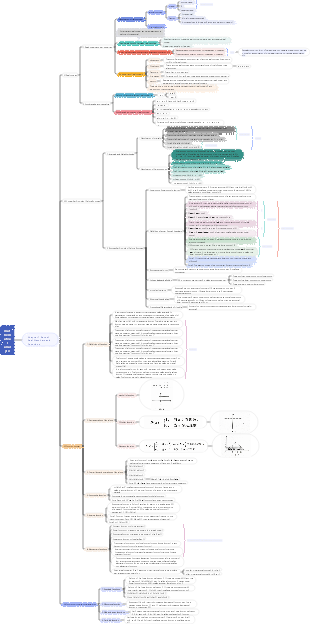 Mathematical analysis-real number set and function mind map