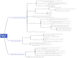 Chapter 11 Triangle Mind Map