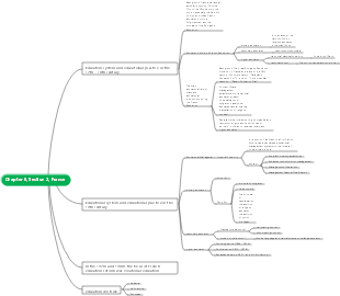 History of Foreign Education-French Mind Map