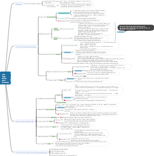 Pharmacological antihypertensive drugs mind map