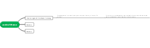 Reply Technology Mind Map