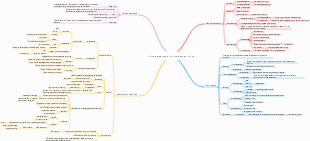 Finite games and infinite games, finite mind map