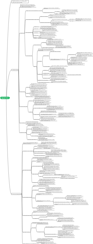 Single gene disease genetics mind map | Mind Map - EdrawMind