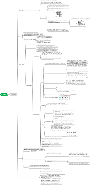 Urine test mind map