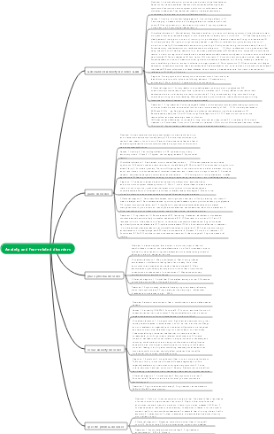 Anxiety and fear related disorders mind map