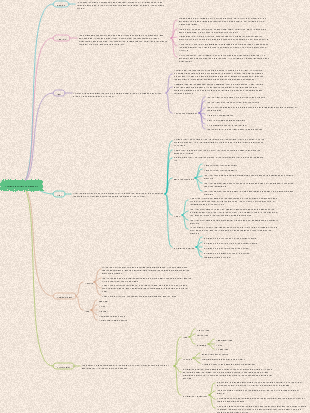 Chapter 5 Hydraulic Auxiliary Components Mind Map