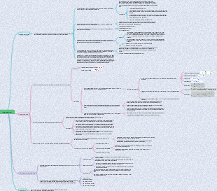 Chapter 6 Basic Hydraulic Circuit Mind Map