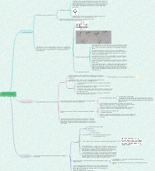 Chapter 4 Hydraulic Control Components Mind Map