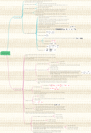 Chapter 3 Hydraulic Actuator Mind Map