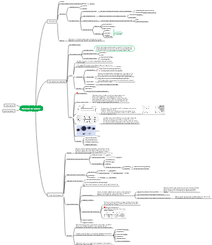Photoelectric sensor mind map