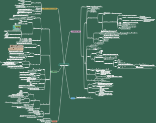 Inorganic gel material mind map