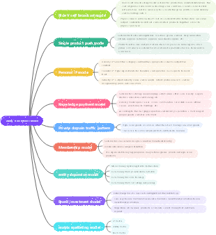 Douyin’s nine business model mind maps