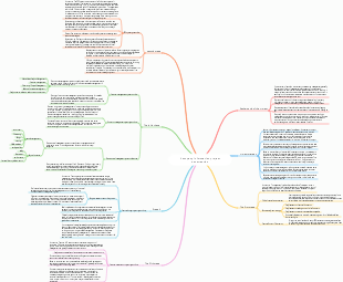 Mind map of company information project construction