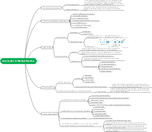Introduction to Medical Genetics Mind Map