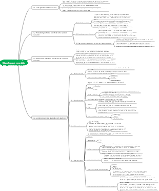 Discrete random variable mind map