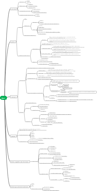 Biochemistry of blood | Mind Map - EdrawMind