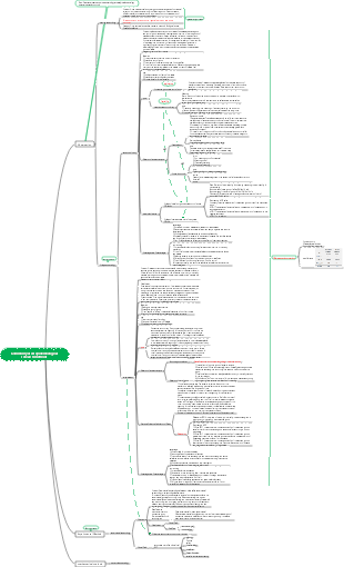 Mind map of commonly used epidemiological research methods