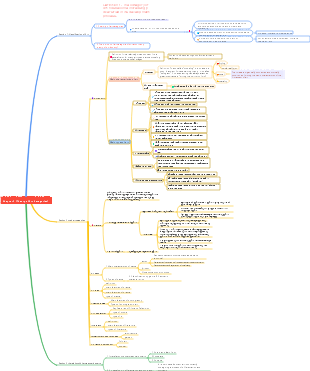 Chapter 2 Art Category Theory Mind Map
