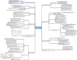 Pathology inflammation tumor mind map