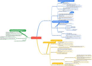 Engineering mechanics mind map