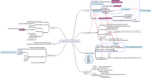 Chapter 1 The connotation and task mind map of construction project management