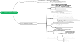 Plastic deformation of metal in hot state (1) Mind map