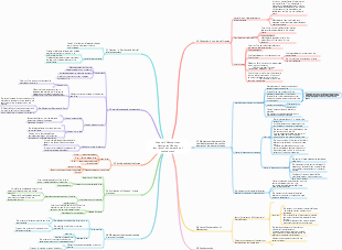 Chapter 3 Momentum, Newton’s Law of Motion, Law of Conservation of Momentum