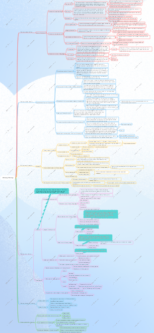 Literary theory mind map