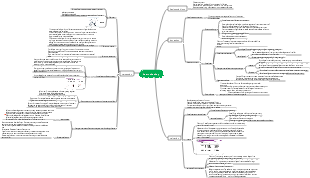 Diagnosis-Heart Examination Mind Map