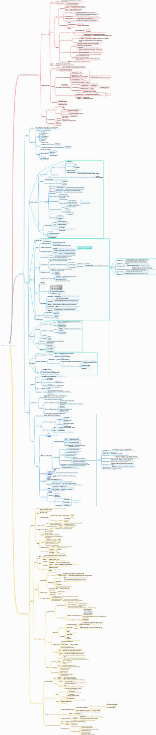 Educational Psychology Mind Map (Dandan Combination Edition)