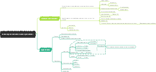 Data representation and operations