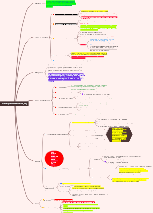 Pheochromocytoma