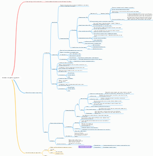 Pharmacology-Choline receptor agonists