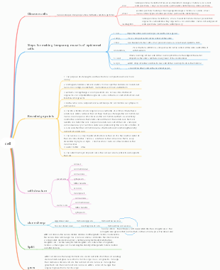 Biological cells in the first volume of seventh grade
