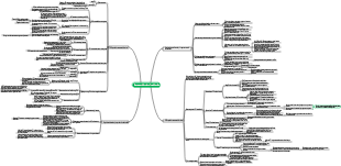 Structure and function of nucleic acids
