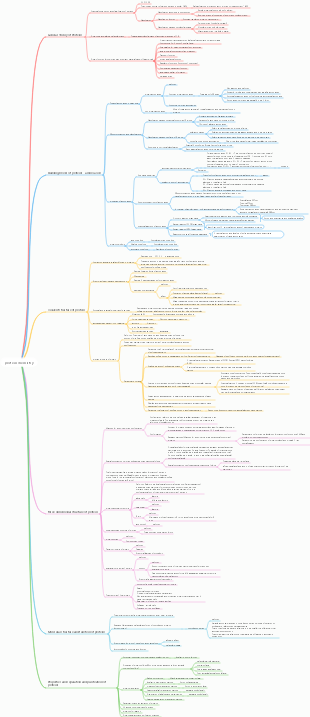 Protein Chemistry(1)