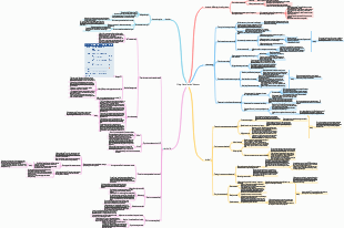 Li Xiang·Product Practice 16 Lectures
