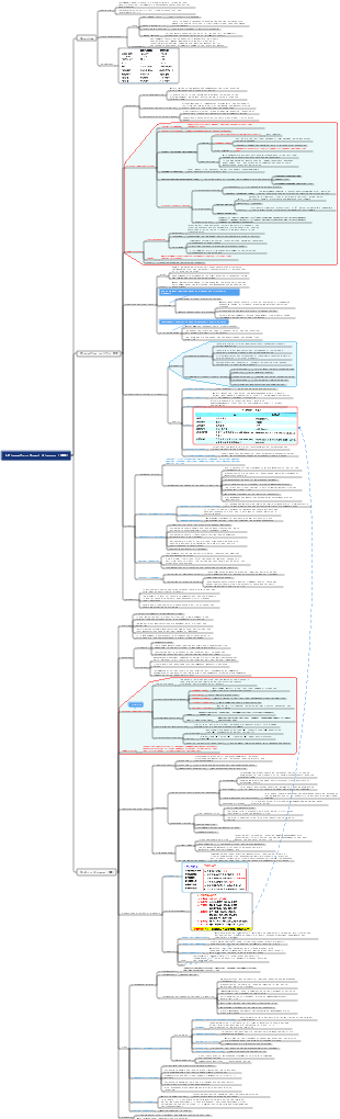 Internal Medicine-Digestive Diseases-Inflammatory Bowel Disease