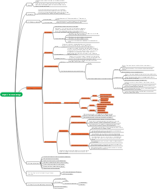 Chapter 5 Overall Design