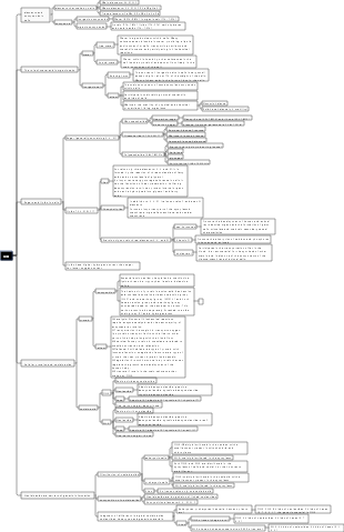 High School Biology-Cell Mind Map