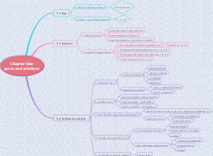 Chapter 1 Gases and Solutions