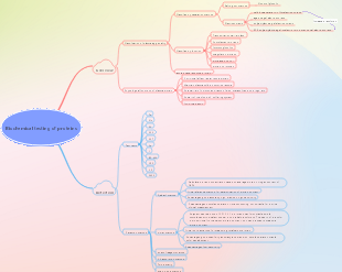 Biochemical testing of proteins